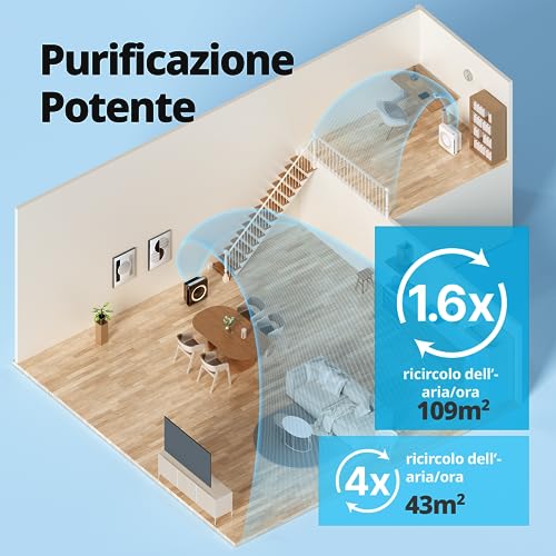 Coway AP-1512HH Purificatore Aria