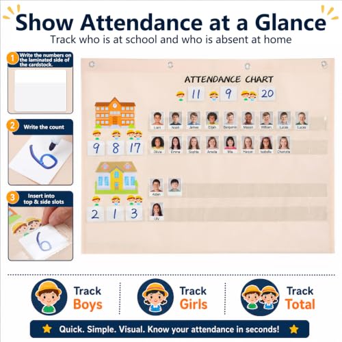 Spiareal Attendance Pocket Chart for Classroom Management Helping Hands Pocket Chart with Count Heads 40 Pockets for Preschool Sunday School Kindergarten Homeschool Daycare Teacher - Image 2