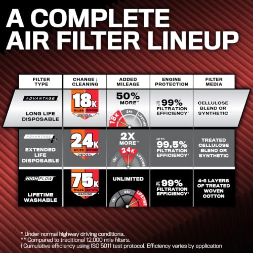 K&N Advantage Plus 18K Air Filter