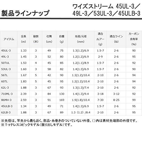ダイワ(DAIWA) トラウトロッド ワイズストリーム 45ULB-3 釣り竿 5枚目