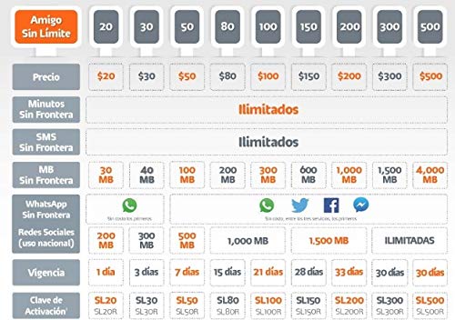 Catálogo para Comprar On-line Telcel Logo Blanco los 5 más buscados. 3 Telcel Logo Blanco marca TELCEL (3)