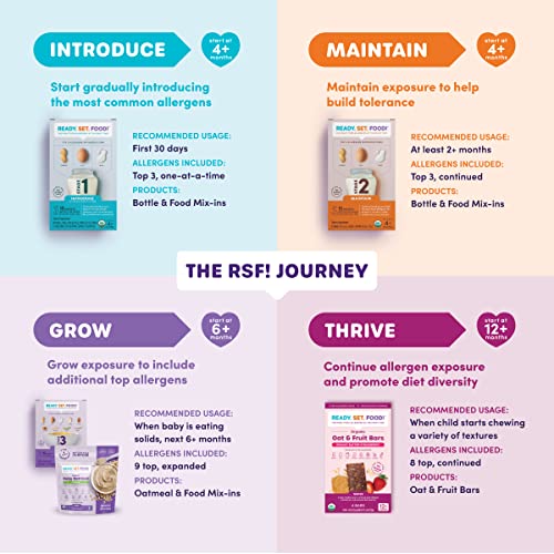 Ready, Set, Food! Early Allergen Introduction For Babies, Peanut, Egg & Milk: Stage 2 Maintenance (60 Days) #TOP5