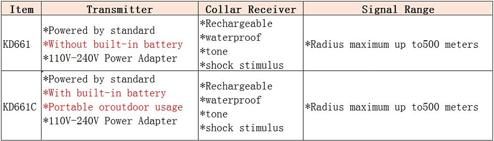 Système de clôture de Chien à Distance sans Fil étanche 1/2/3 Animaux de Compagnie 0-100 Niveau Dispositif de clôture électronique Collier de Dressage de Chien Choc électrique 661Cfor3dogs