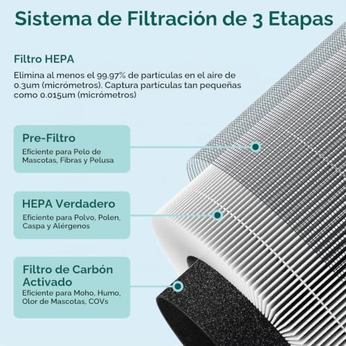 Catálogo para Comprar On-line Accesorios y repuestos para purificadores de aire - solo los mejores. 11 Imagen adicional
