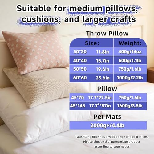 Image of BUTUZE 650g /23oz Polyfill Stuffing, (2.1oz-4.4lb) Fiberfill for Crafts, Polyester Fiber Fill, Premium Resilience Fill Fiber for Stuffing Pillow and Home Decoration Projects