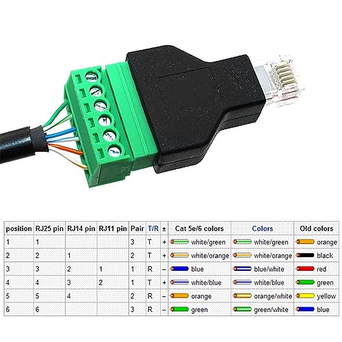 PENGLIN Adapter RJ12 Stecker auf 6-polige Schraubklemme, für Telefonverlängerung Cat3, RJ12 6P6C, 2 Stück