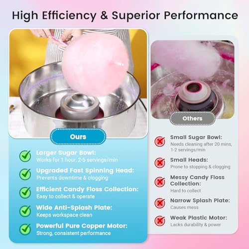 Commercial Candy Floss Machine Cart