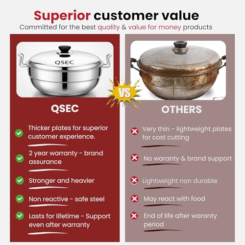 QSEC Stainless Steel Multi Kadai with Copper Bottom