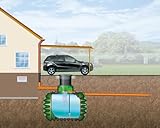 CRISTALL Erdtank 2650 L mit Teleskop-Domschacht + PKW-Modul