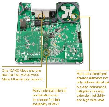 ZoneFlex 7352 Single-Band (2.4 GHz) 802.11n Wireless Access Point, 2x2:2 Streams, BeamFlex, PD-MRC, Dual Ports, PoE Support.