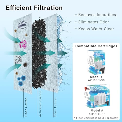 Image of Koller Products Plastic 6-Gallon AquaView 360 Aquarium Kit for Tropical Fish, Betta Fish with LED Lighting and Power Filter Clear, 4-Piece Set