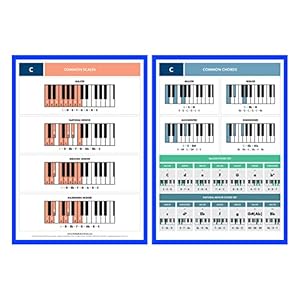 The Really Useful Poster Company TRUPRC Karty Fortepianowe 12 sztuk