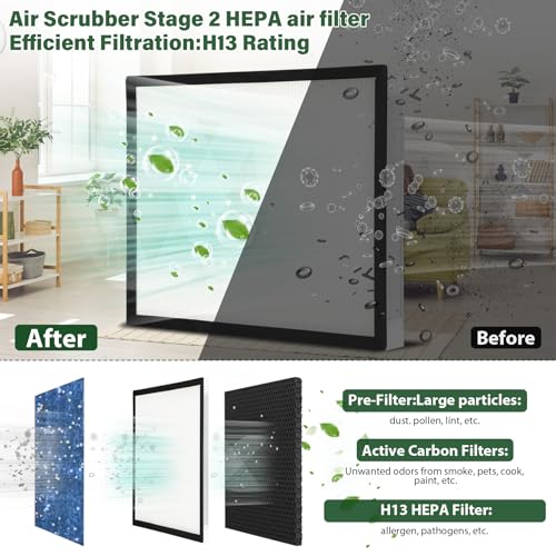 Image of 2 Packs F301H HEPA Filter, AS-550 Air Scrubber Stage 2 HEPA 550 Air Filter Compatibile with BlueDri,16 x 19 x 2 inch Air Shield 550 HEPA Air Scrubber Filter for BlueDri, Dri-Eaz, Phoenix, and Bear