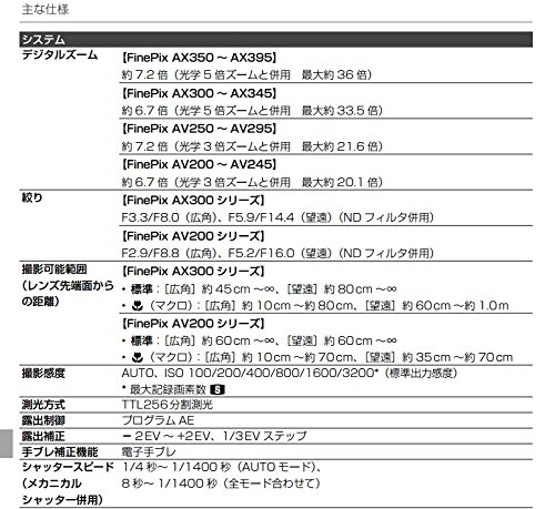Amazon | FUJIFILM デジタルカメラ FINEPIX AV230 光学3倍