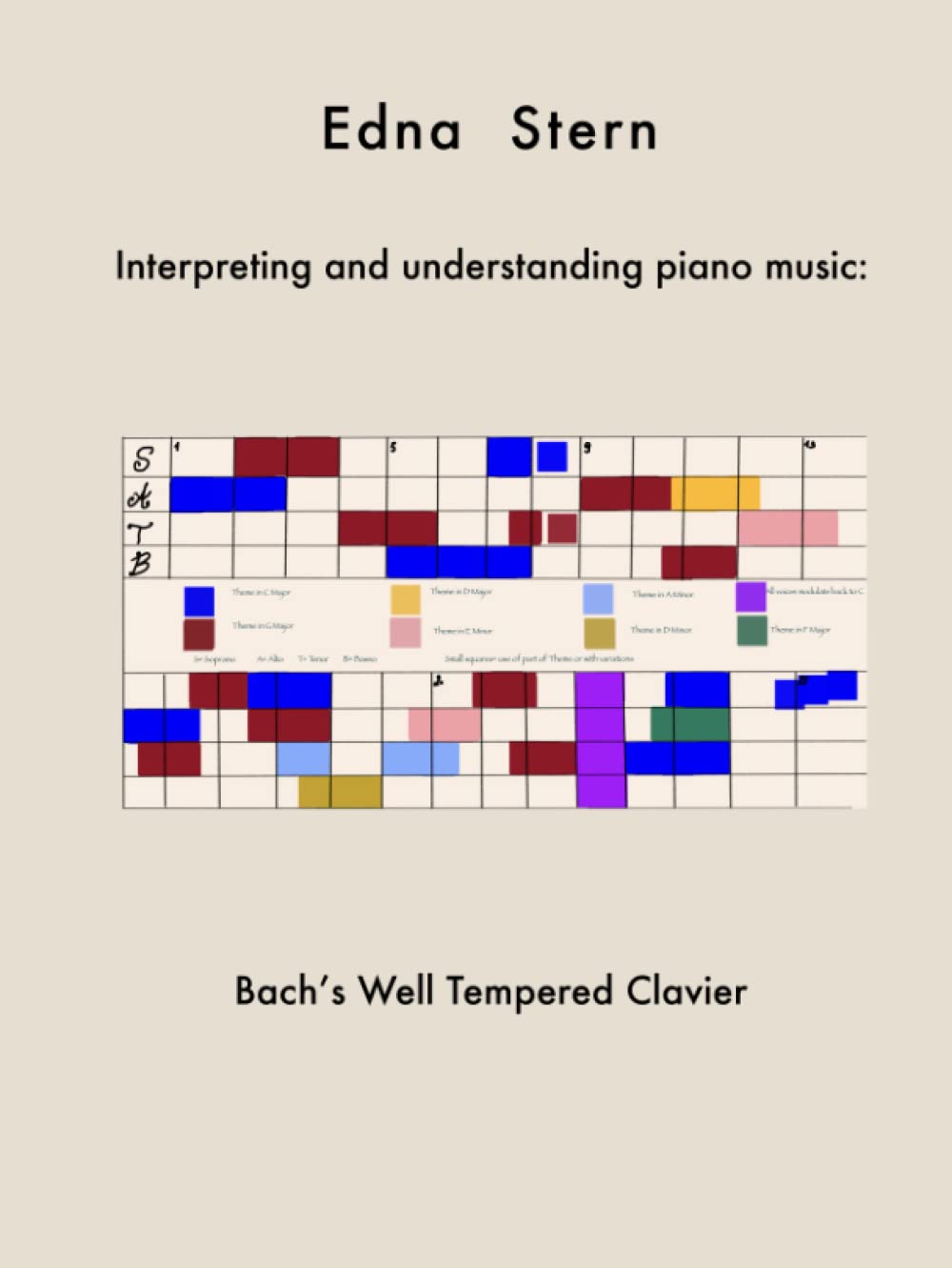 Interpreting and understanding piano Music: Bach’s Well Tempered Clavier