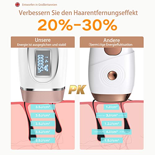 IPL Laser Haarentfernungsgerät mit Eiskühlung Funktion, Lichtbasierte Haarentfernung für dauerhaft glatte Haut,Schmerzlos, für Körper, Gesicht, Bikini-Zone & Achseln - Image 6