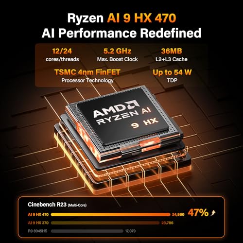 Image of GEEKOM A9 Max AI Mini PC with AMD Ryzen AI 9 HX 370 (80 TOPS) | Radeon 890M, 32GB DDR5 RAM 2TB NVMe SSD, Mini Gaming PC Windows 11 Pro /WiFi 7 /BT 5.4 /8K Qual Display (HDMI 2.1 /USB4 /DP1.4) /2.5G Dual LAN