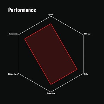 Amazon | ビットリア（Vittoria） コルサ・コントロール