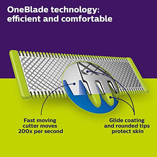 Philips Norelco OneBlade Hybrid Shaver and NeeGo Case #TOP23