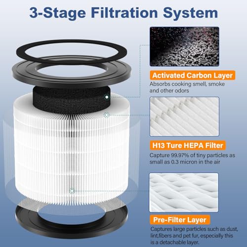 Image of 2 Pack AP-S0610L Replacement Filter Compatible with MOOKA AP-S0610L Air Pur-ifier, Fit for MOOKA Air Filter Replacement, 3-Stage Filtration System for MOOKA H13 Filter Replacement