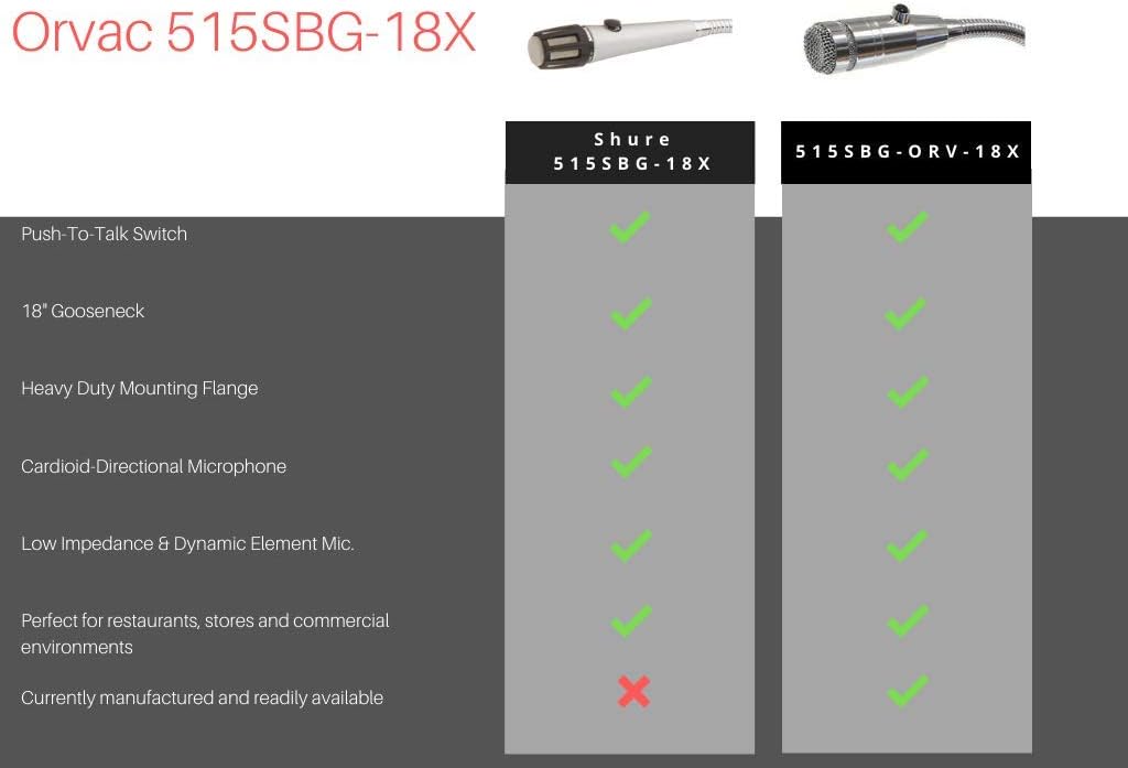 Rebuild Skills 515SBG-18X Cardioid Dynamic Low Z Microphone with 18" Inch Gooseneck and Push-to-Talk Switch : Musical Instruments