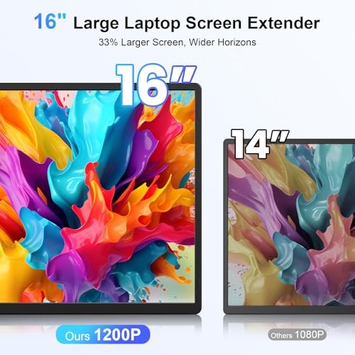 Image of Laptop Screen Extender, 16.1 inch FHD 1080P Laptop Monitor Extender, Ultra-Thin Portable Monitor for Laptop with USB-C /HDMI Port, Plug & Play for Windows /Mac /Android /Switch /PS5 /Chrome