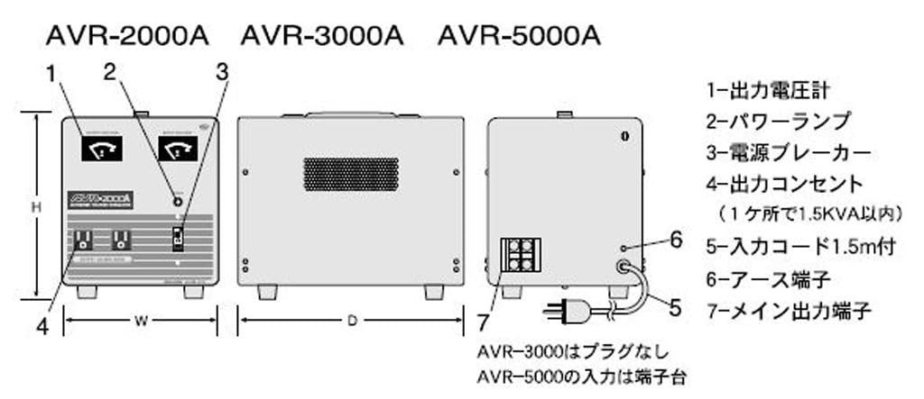 スワロー電機 交流定電圧電源装置 AVR-2000A AVR-2000A | AVR-A