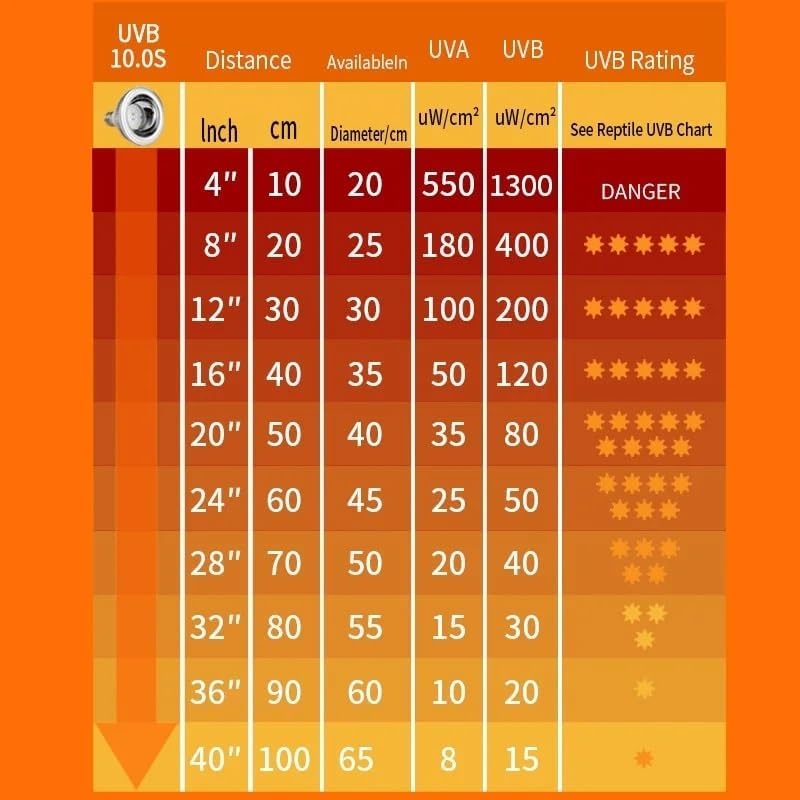 Professional Reptile UV Lamp UVA UVB 10.0S 20.0S Turtle Tortoise Lizard Basking Sunlight for Reptile Terrarium Lampe chauffante(10.0S)