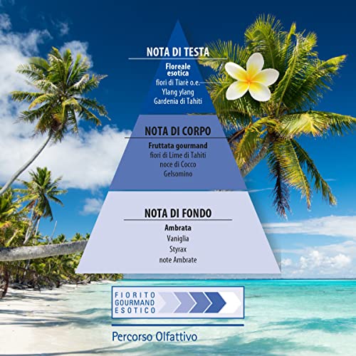 Helan-Monoi-de-Tahiti-Eau-de-Toilette-Perfume-Mujer-para-Piel-y-Pelo-Perfumes-de-Mujer-para-el-Verano-con-Pulpa-de-Coco-y-Flores-de-Tiare-50-ml-Made-in-Italy