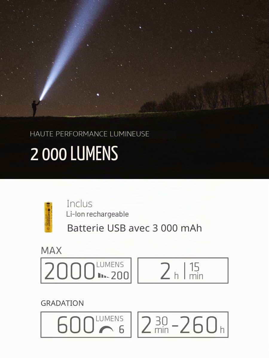 Suprabeam M6xr Lampe frontale et lampe de poche LED étanche avec 2000 lumens, intensité variable en continu et base magnétique intégrée