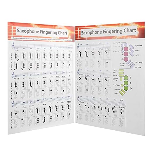 Windwoodwinds, Tabla De Digitación De Saxofón, Guía Básica, Tabla De Comparación De Ejercicios, Papel Revestido Portátil