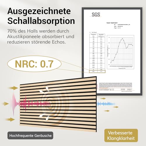 TONOR Akustikpaneele holz, 4 Stück 120 x 60cm - 2,88m² Wandpaneele holz Holzpaneele wand als Schallschutzplatten, Wandverkleidung Holzoptik für Wanddeko Wohnzimmer, Büro, Küche, Eiche