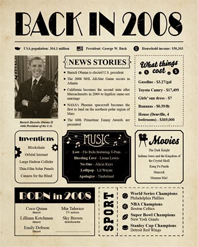 Back in 2008 Birthday Poster - 13th Birthday Decorations for Girls or Boys - 13th Birthday Gifts for Girl or Boy - Teenage Girl Gifts - Centerpieces for Table Decor - [Unframed 8x10]