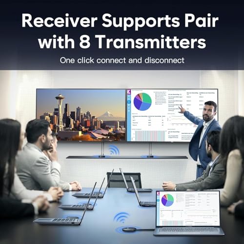 Image of ETZIN Wireless HDMI 2x Transmitter and 1x receiver 4K, Wire-less Screen mirroring Extended Mode, Plug and Play,2.4 /5GHz Wirel-ess HDMI 50M Wireless Transmission from Laptop /PC toTV /Projector EPL-1213H