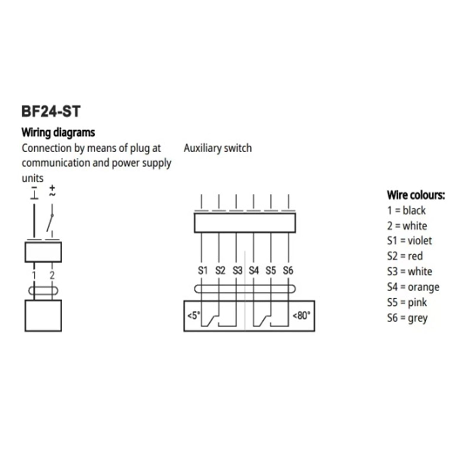 HEXEH Attuatore attuatore Rotante 18NM 12NM BF24 BF24-T BF24-ST AC24V DC24V Serrande Apri-Chiudi in HVAC(BF24-TN)