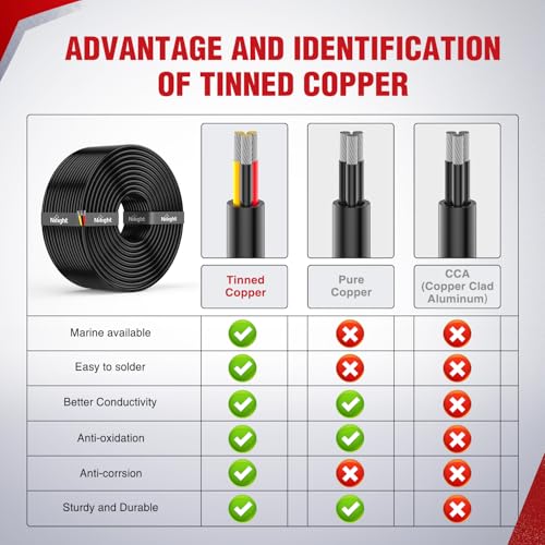Image of Nilight 100FT 18AWG 3 Conductor Wire Tinned Copper Red Black Yellow