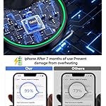 Magnetic Wireless Charger Stand 15W Fast Mag-Safe Charger for iPhone 16/16 Pro/16 Plus/16 Pro Max/15/14/13/12 Series Magnet Wireless Charging Station/Pad with Sleep-Friendly Light for AirPods - Image 5