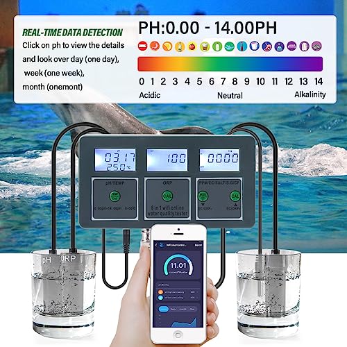 8 in 1 WiFi Smart Water Quality Tester - Monitor pH, EC, TDS, SALT, S.G, CF, ORP, Temperature for Aquariums, Pools, Hydroponics