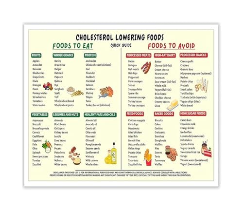 Programme de repas sain sur poster en toile pour contrôler son alimentation au quotidien
