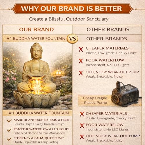 Image of 3 Feet Kamal Buddha Water Fountain for Home & Garden|Fiber Buddha Fountain with LED Light|Indoor Outdoor Fountain for Vastu & Positivity (Royal, 3 Feet Kamal Buddha Fountain)
