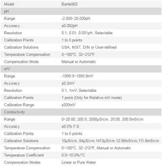 Conductivity Meter PH and Conductivity Meter Table Salinity Resistivity Tester Multiparameter Conductivity Transmitter