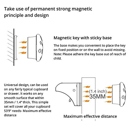 image for GoodByeReality! GoodByeReality Baby Safety Magnetic Cabinet Lock and D