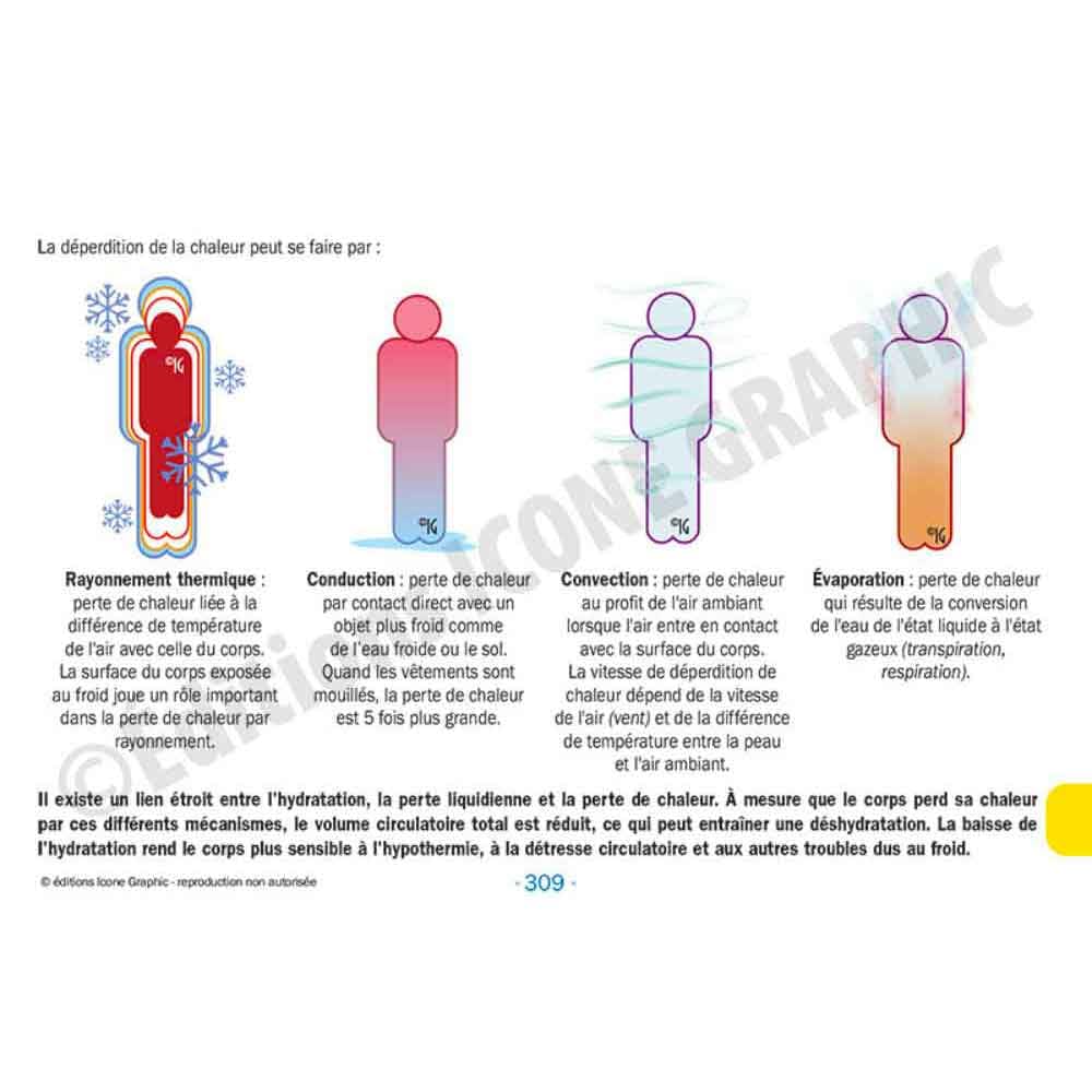 Mémento opérationnel des Secours et Soins d'Urgence Aux Personnes (SSUAP)