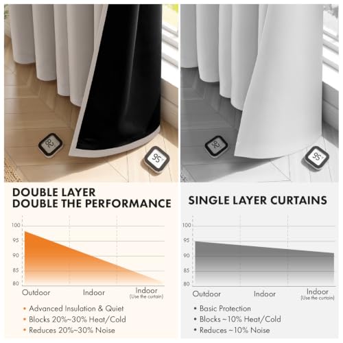 Image of MIULEE Natural 100% Blackout Curtains for Bedroom 40x84 Inch Long Drapes | 2 Thick Layers Thermal Insulated Window Curtains with Black Liner, Noise Reducing Grommet, Drapes for Living Room, 2 Panels