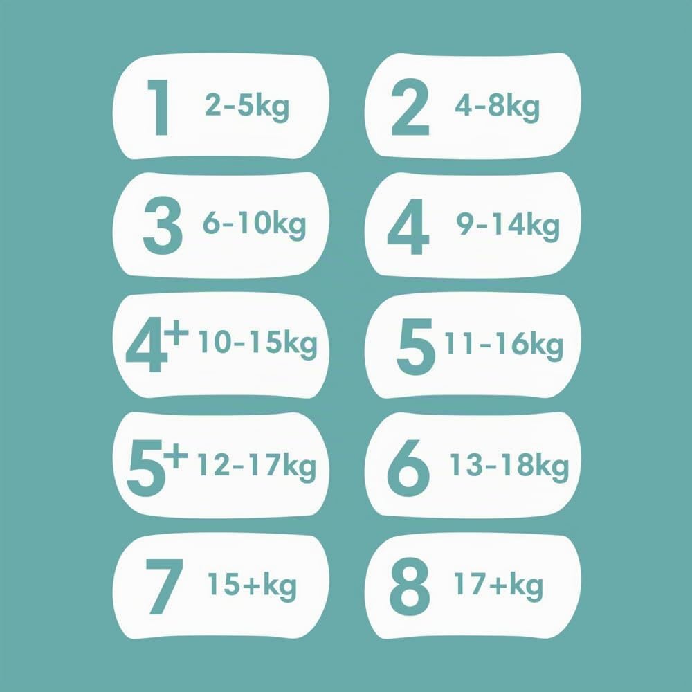 PAMPERS Windeln T3 - Das Paket mit 112 Windeln