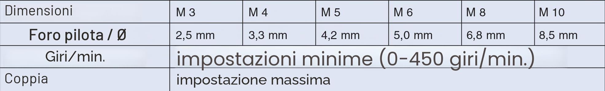 Volkel - Set di punte per svasatura 3-10 mm HSS, con manico esagonale 1/4''