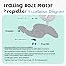 Sxkxm MKP-32 Trolling Motor Prop Fit for Minn Kota, MKP-32 Weedless Wedge 2 Prop Fits 3-5/8
