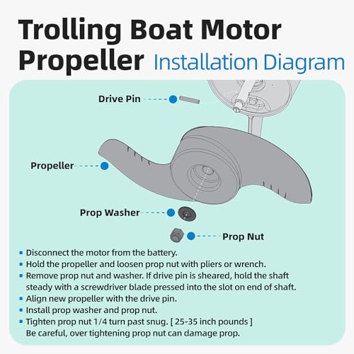 Sxkxm MKP-32 Trolling Motor Prop Fit for Minn Kota, MKP-32 Weedless Wedge 2 Prop Fits 3-5/8" Motor Diameter, #2091160#1865017 Trolling Motor Prop, Trolling Motor Replacement Parts by Sxkxm - Image 4
