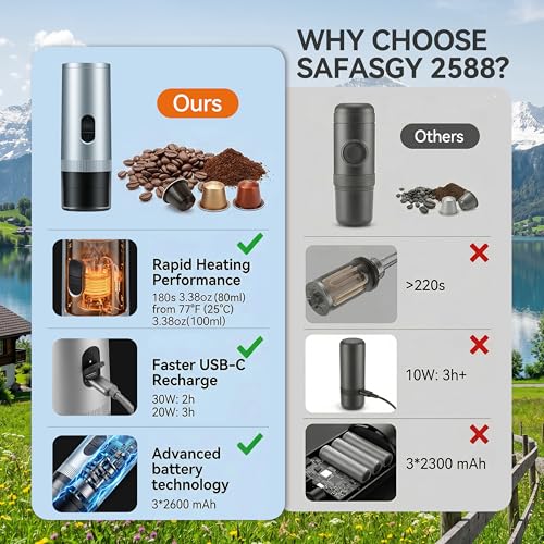 Portable Coffee Maker Electric Espresso Machine, 20 Bar Coffee Espresso Maker for Travel Self-Heating, Battery Powered with USB-C, 7800mAh, 2-IN-1 for Ground Coffee & NS Capsule, for Hiking, Office,RV - image 4