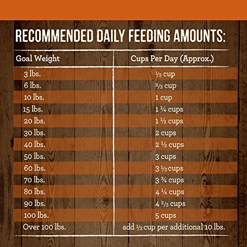 Merrick Grain Free Texas Beef + Sweet Potato Recipe Dry Dog Food, 4 Lbs. #TOP3